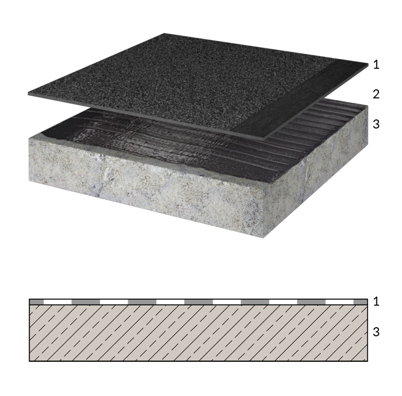 Podłoże betonowe bez termoizolacji, dach o dowolnej powierzchni